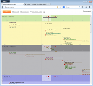 firefox event timeline performance diagnostic tool